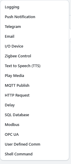 The list of actions