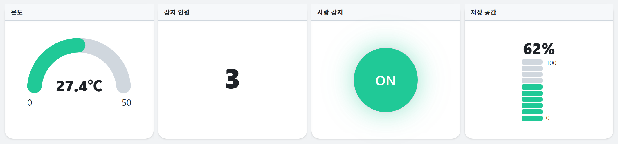 게이지, 값, LED, 레벨바 위젯이 실행 중인 값을 표시하는 화면