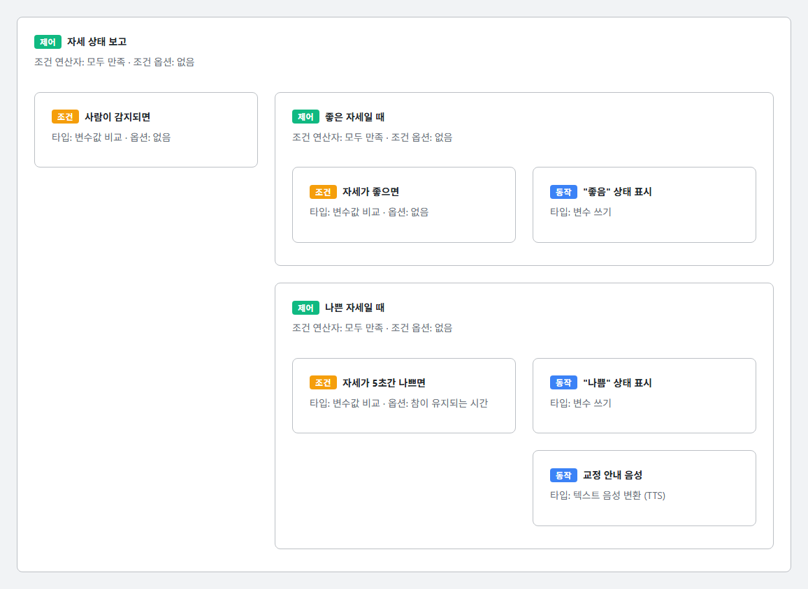 제어 안에 제어가 중첩된 구성 예