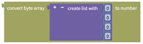 Combine Byte List