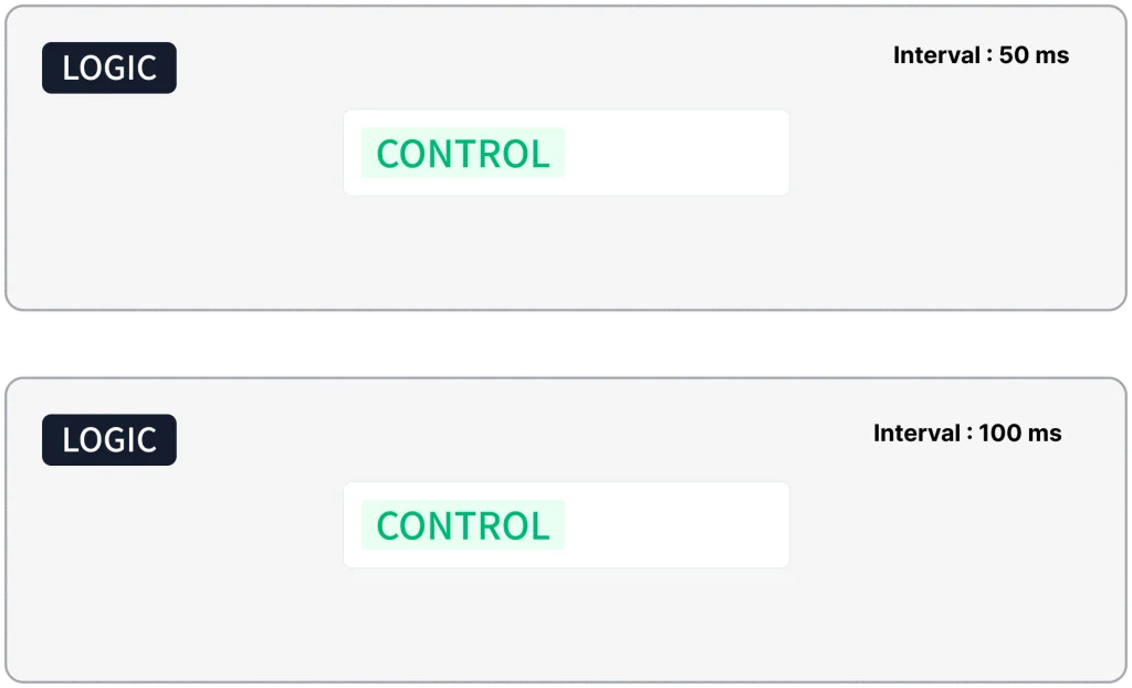 Diagram of two logics, one with a 50 ms interval and one with a 100 ms interval
