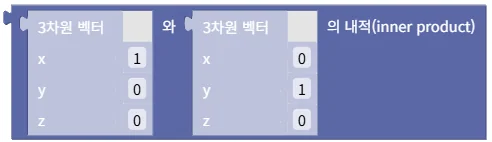 벡터의 내적 (inner product)