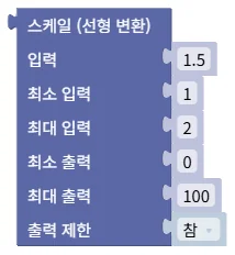 선형변환