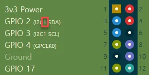 Raspberry Pi pin map crop highlighting the I2C1 label on GPIO 2 and 3