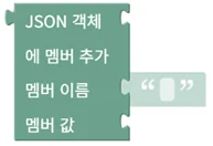 JSON 객체 멤버 추가
