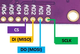 FT232H 의 SPI 결선. AD0 SCLK, AD1 MOSI, AD2 MISO, AD3 CS