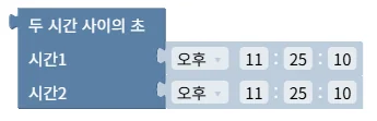 두 시간 사이의 초