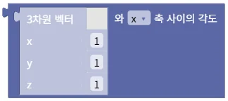 벡터와 축 간 각도