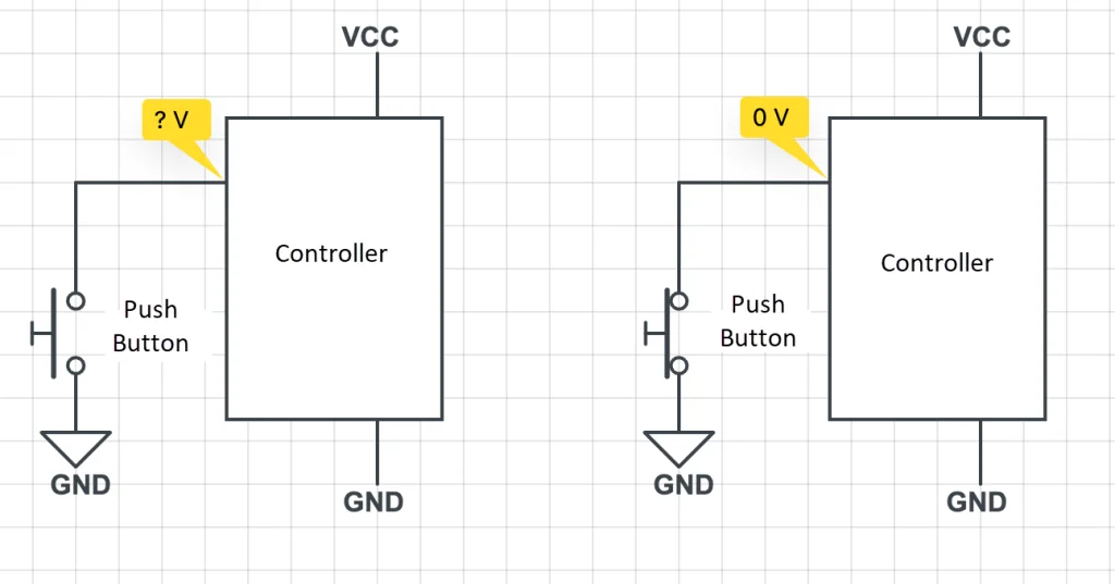 Push button wired only to GND: the input voltage is unknown (? V) when released and 0V when pressed