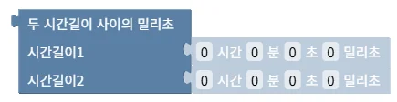 두 시간길이 사이의 밀리초