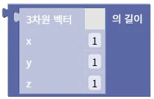 벡터의 길이
