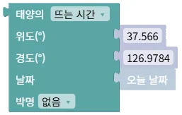 태양의 뜨는/지는/남중 시간, 방위각, 고도