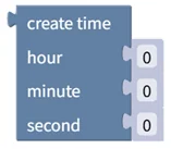 Create Time