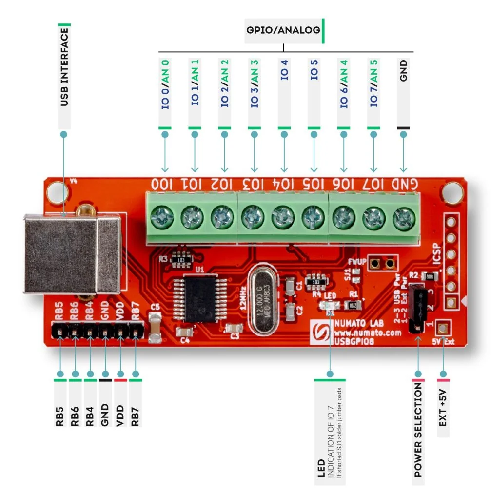 NUMATO 8채널 USB-GPIO 모듈의 핀맵. IO0~IO7, GND, USB 커넥터, 전원 선택 점퍼, EXT +5V